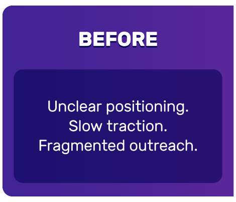 Before: unclear positioning, slow traction, fragmented outreach.