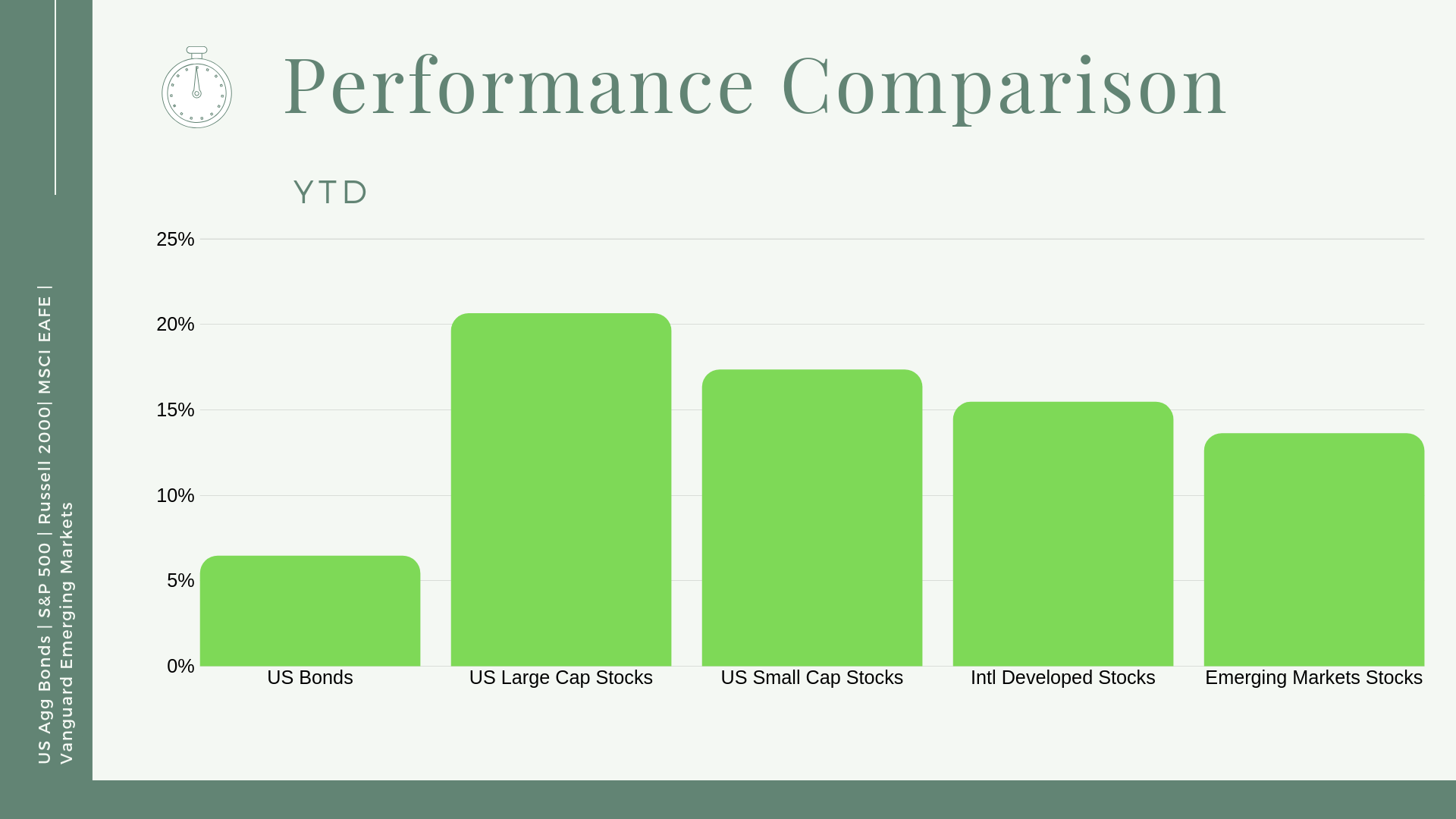 YTD
