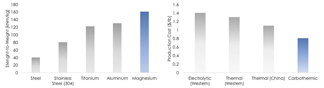 Graphs.jpg