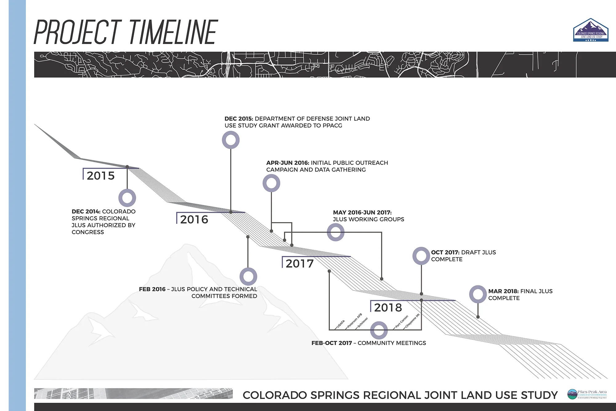 Project Timeline.sm.jpg