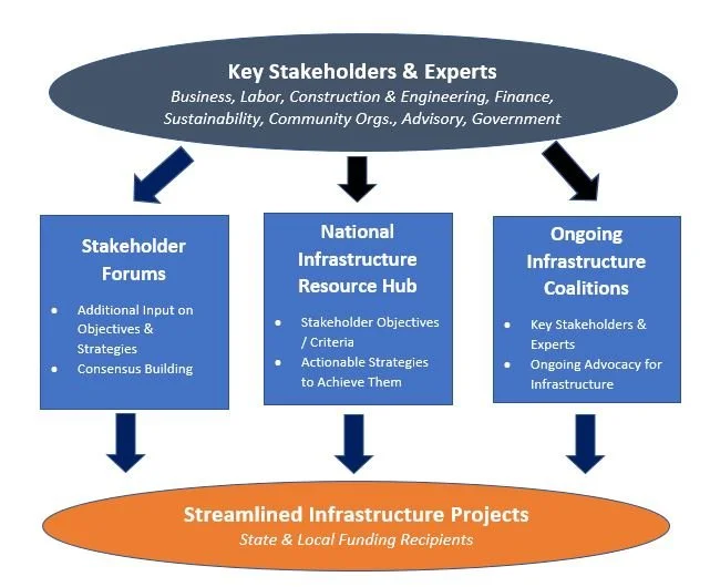 Infrastructure Delivery — INTERCEP