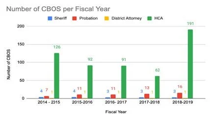 CBO figure.jpg
