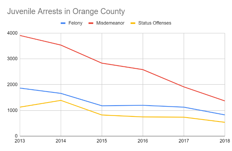 Juv Arrests.png