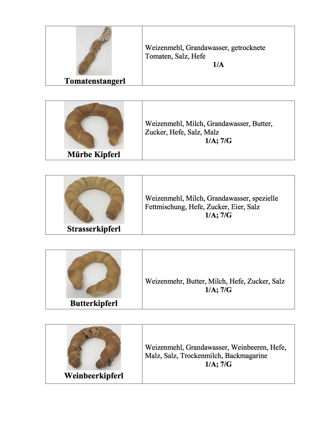 Beschreibung Gebäck_Brot_neu.jpg