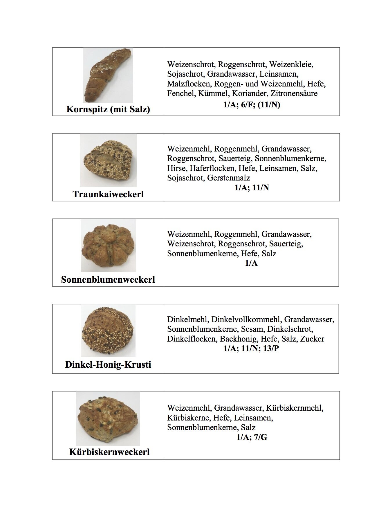 Beschreibung Gebäck_Brot.jpg