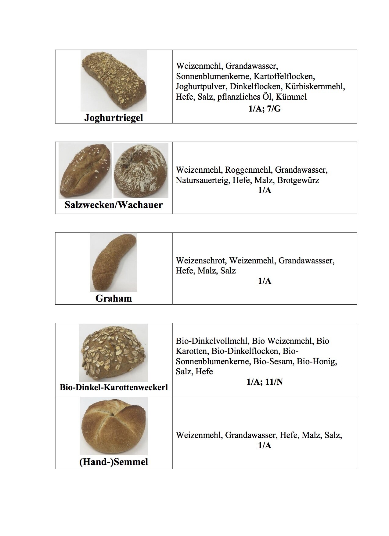 Beschreibung Gebäck_Brot2.jpg