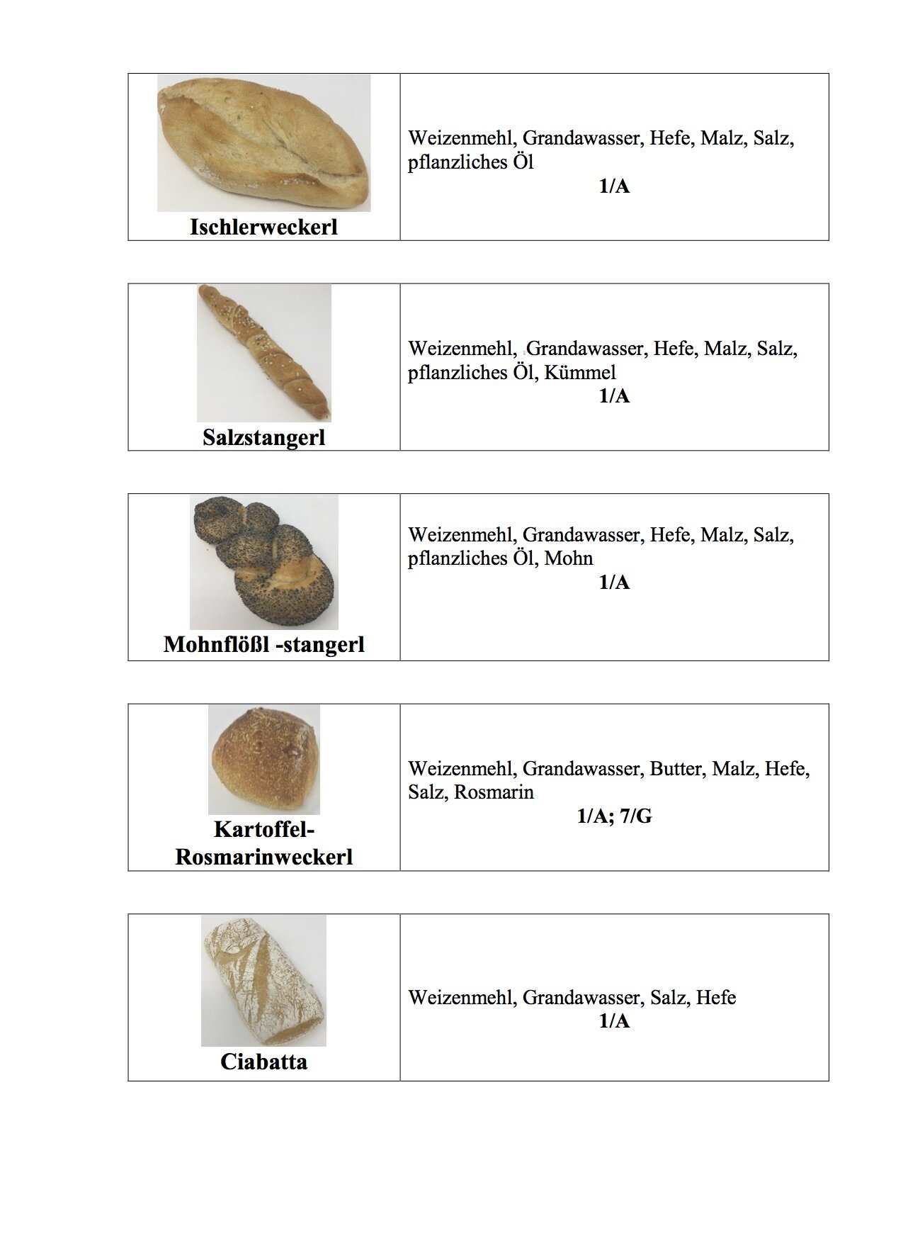 Beschreibung Gebäck_Brot3.jpg