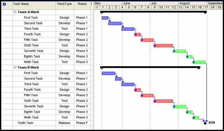waterfall project plan best waterfall superblindados com waterfall project plan