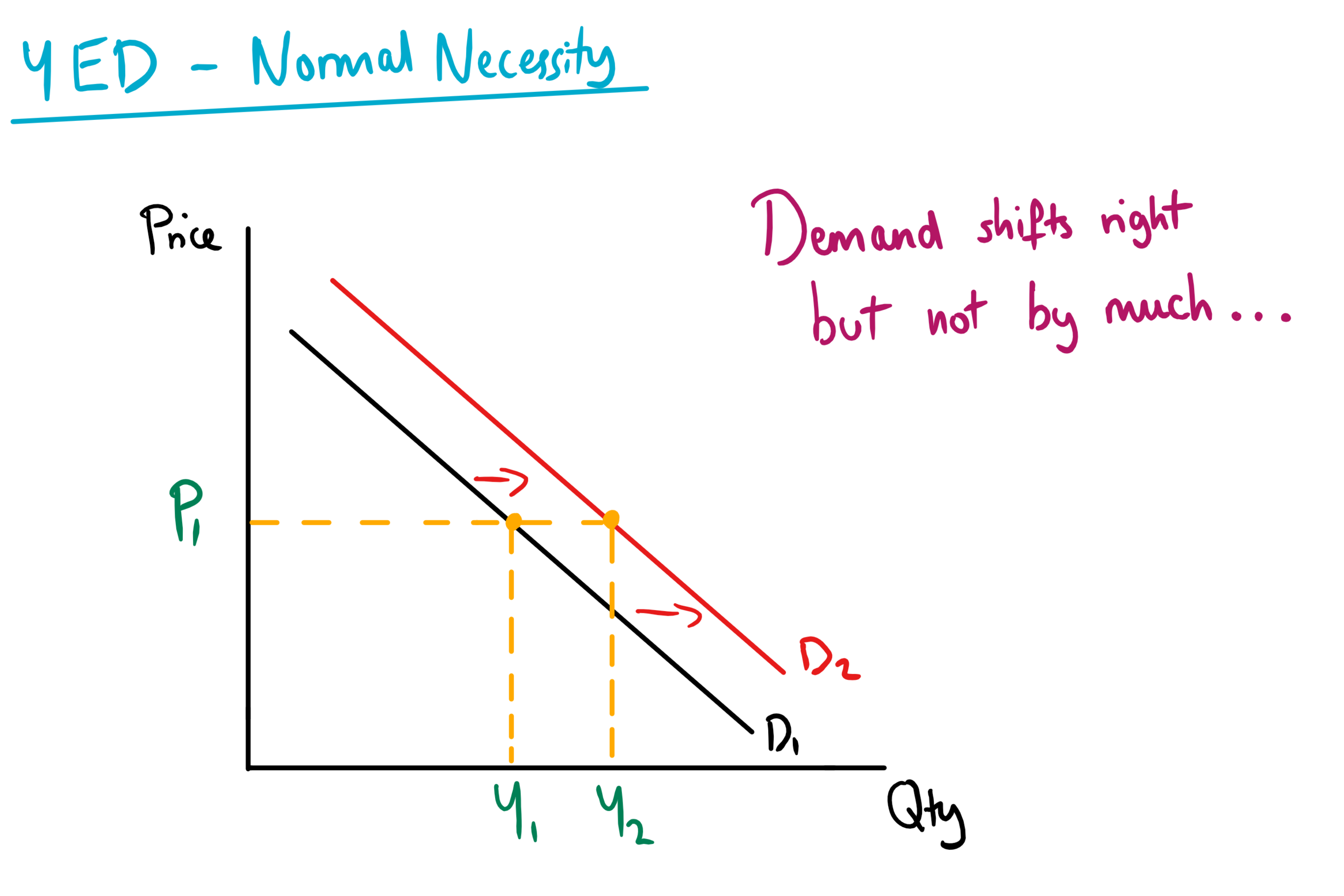 Demand Curve Income: Demand Curve – YAFLM