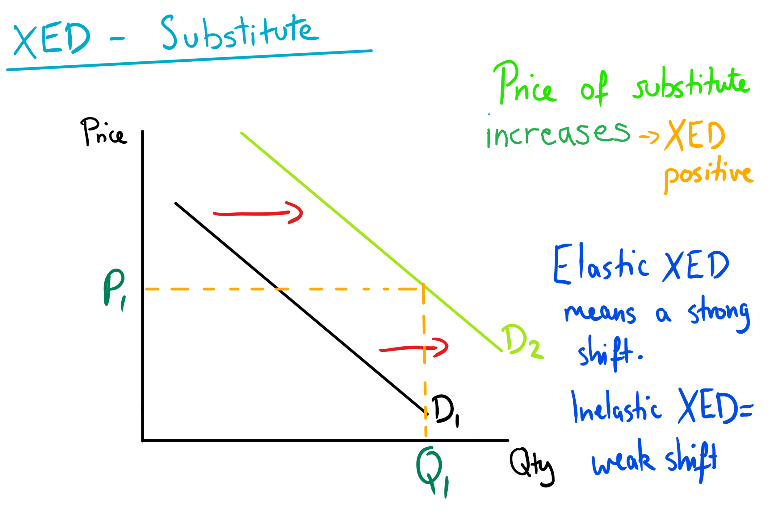 Cross Elasticity Of Demand Substitutes – AMRX