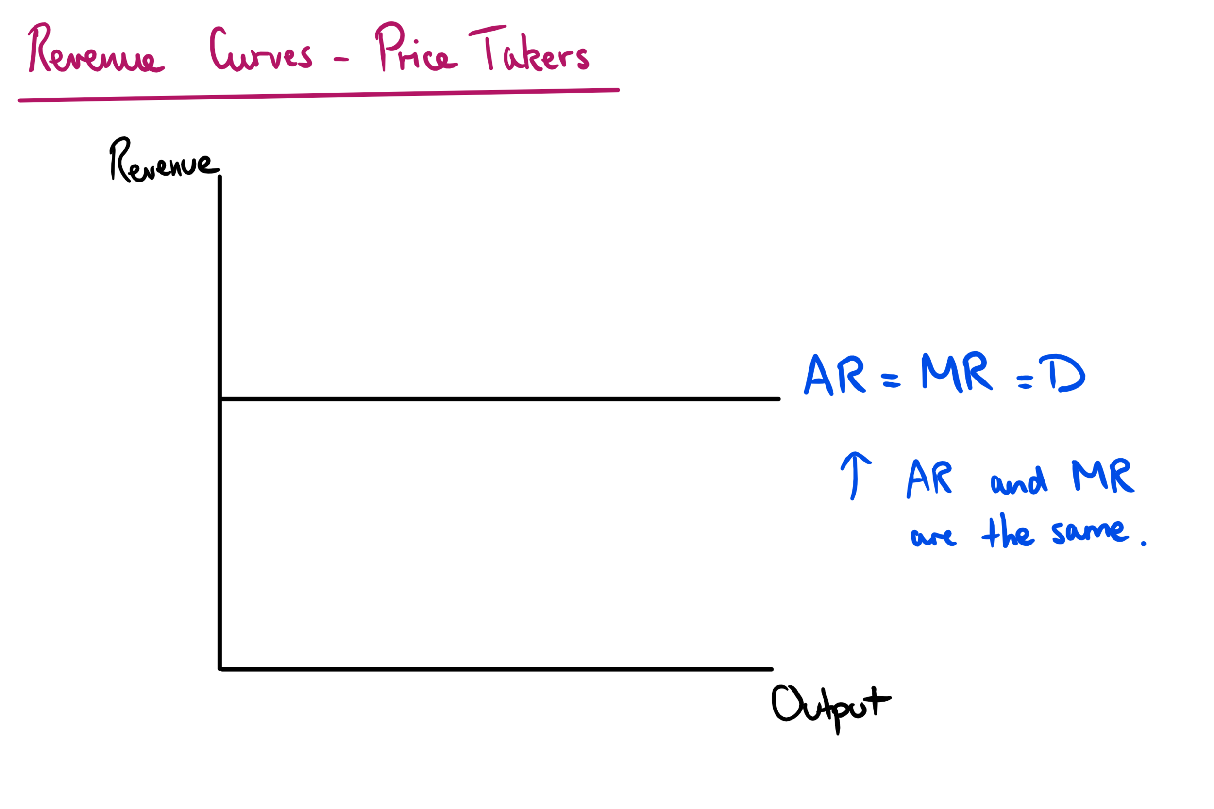 Average Revenue And Marginal Revenue Calculation – YZPH