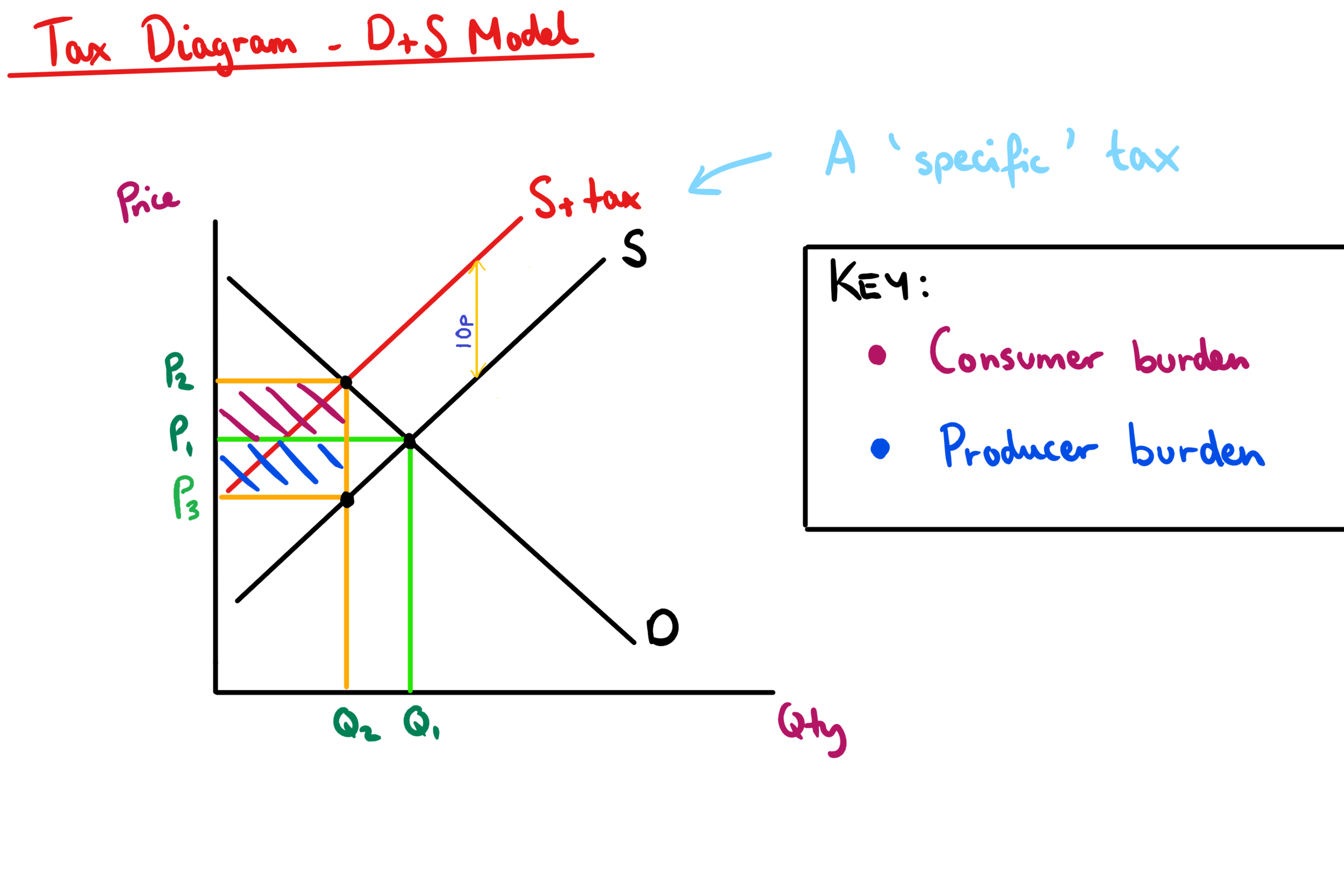 taxation-graph-hot-sex-picture