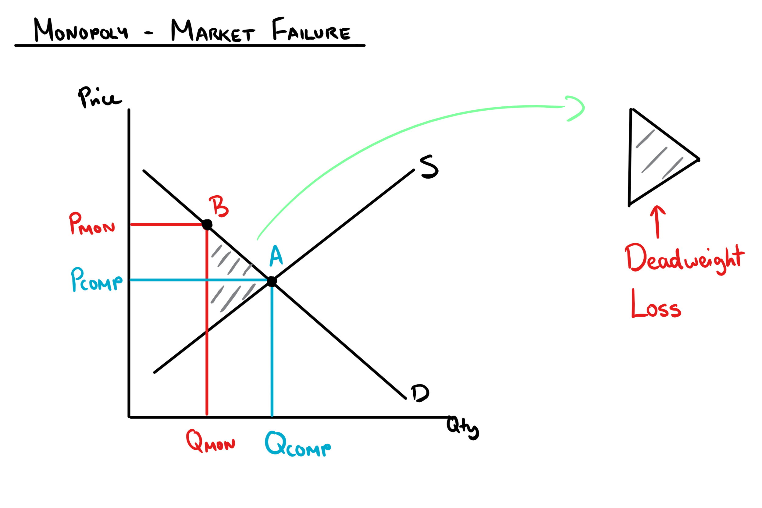 Deadweight Loss Curve , Lecture 7: Externalities – Leo Löwchen
