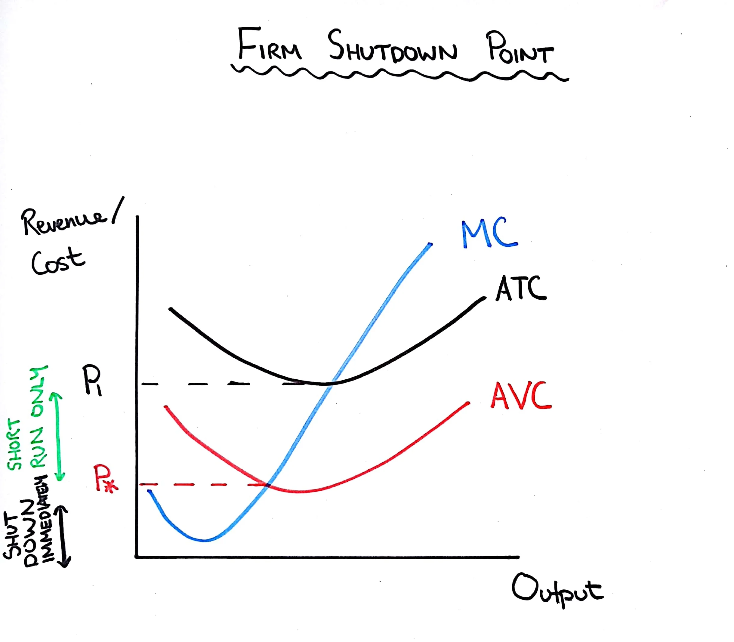 Profit — Mr Banks Economics Hub Resources, Tutoring & Exam Prep
