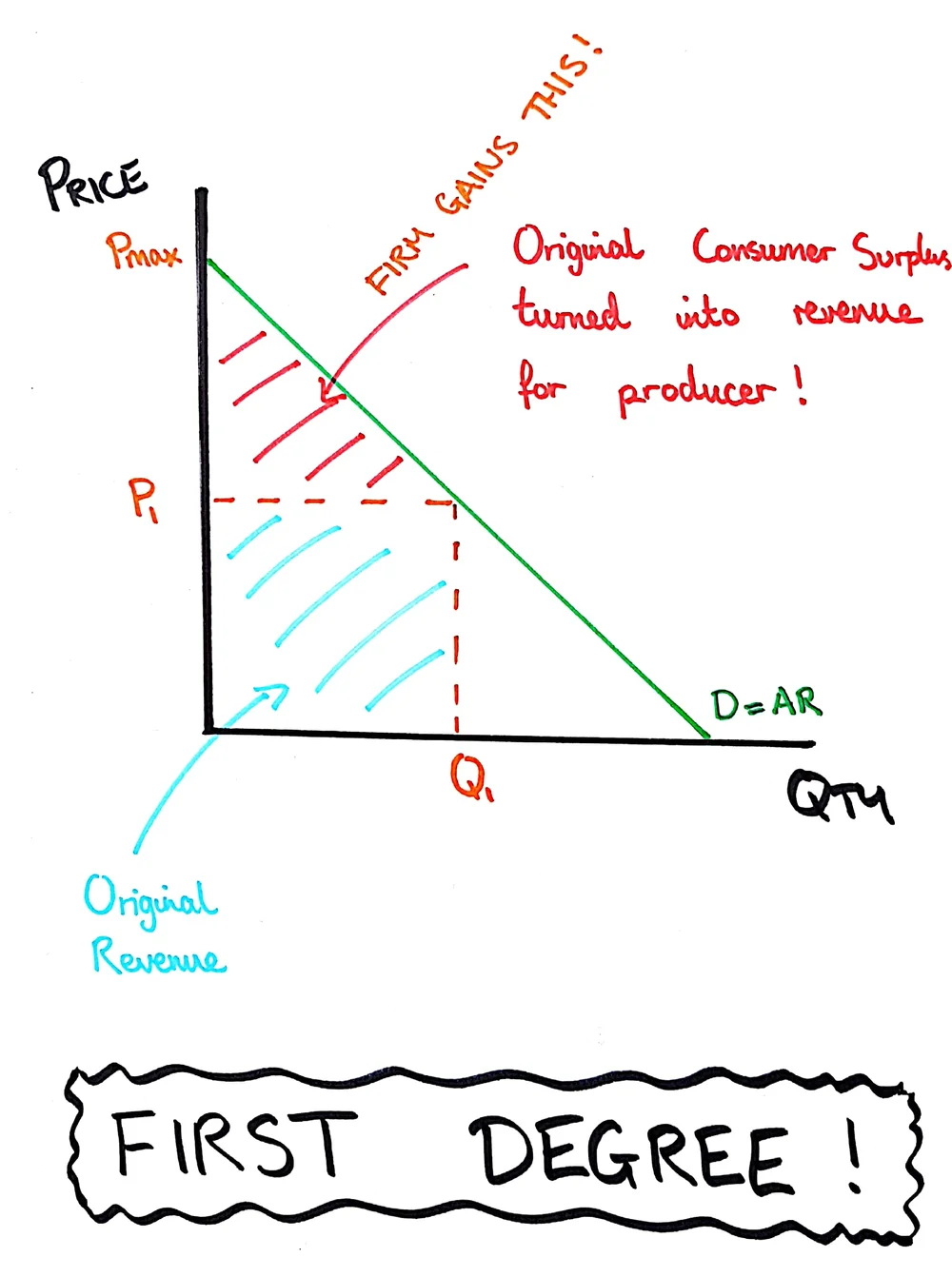 Price Discrimination Mr Banks Tuition Tuition Services Free Revision Materials