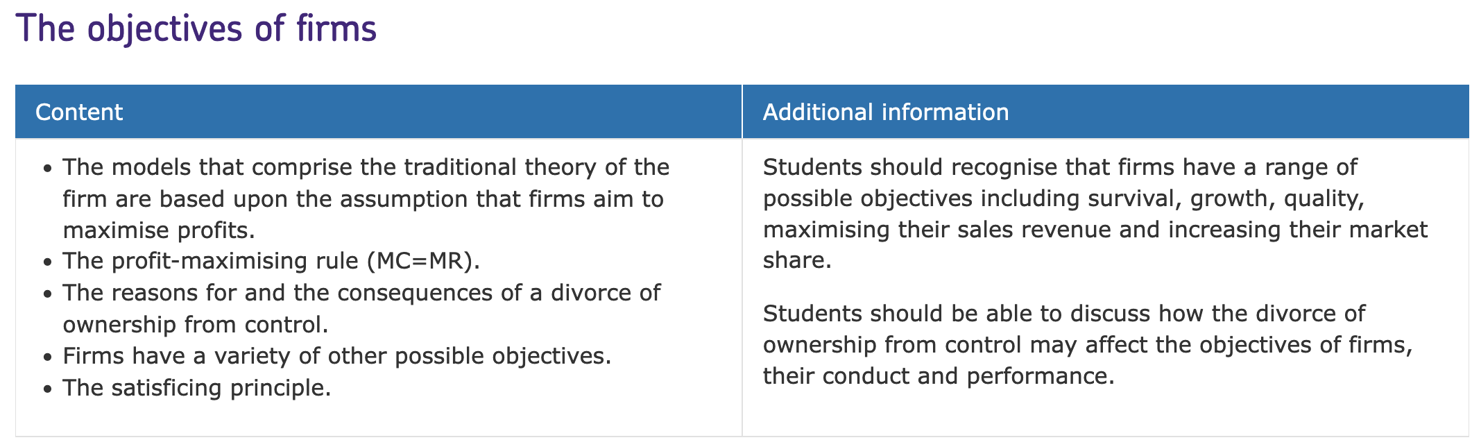 AQA ECONOMICS A-LEVEL SPECIFICATION SYLLABUS TOPIC 4.1 [THE OBJECTIVES OF FIRMS]