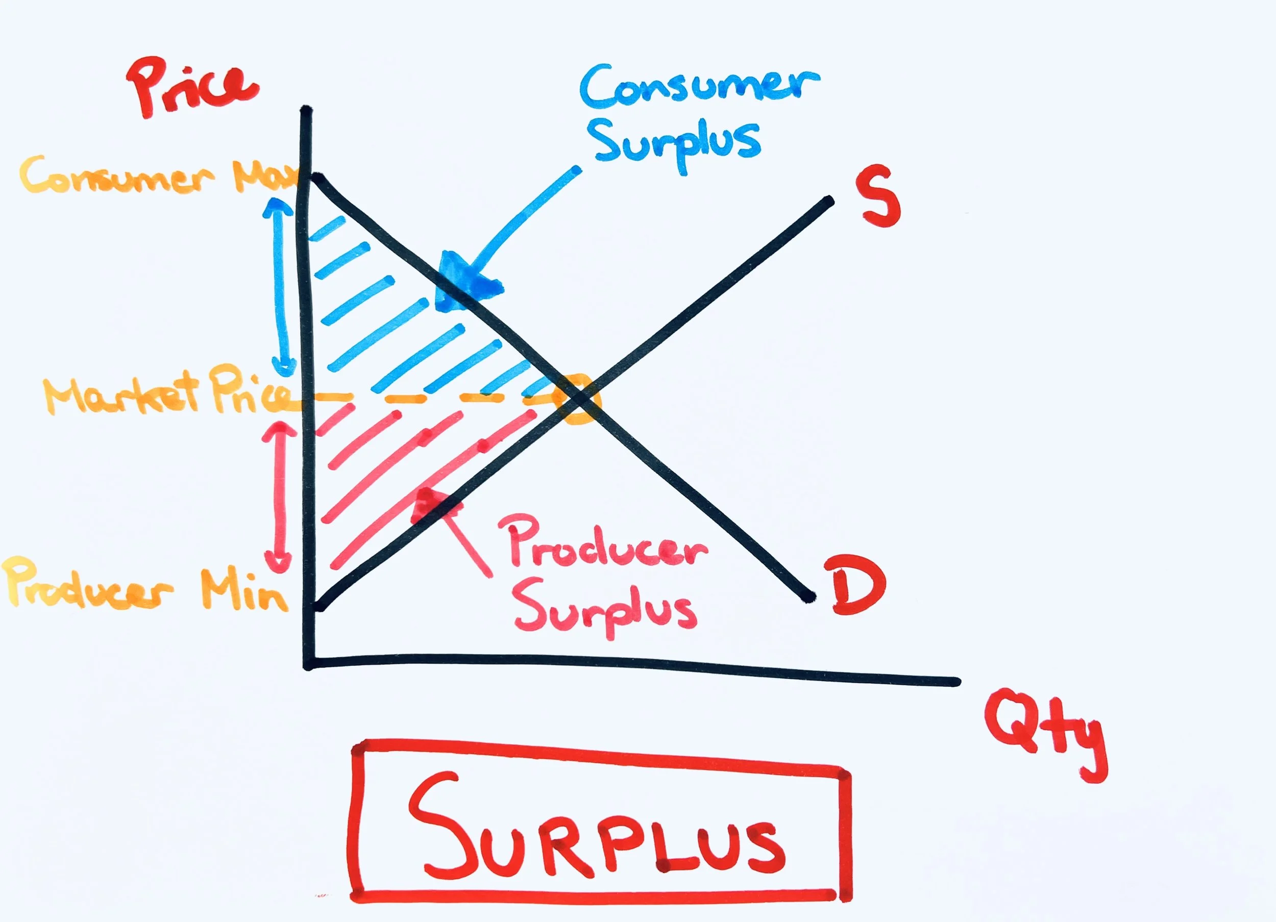 surplus meaning: consumer surplus meaning – DOBR