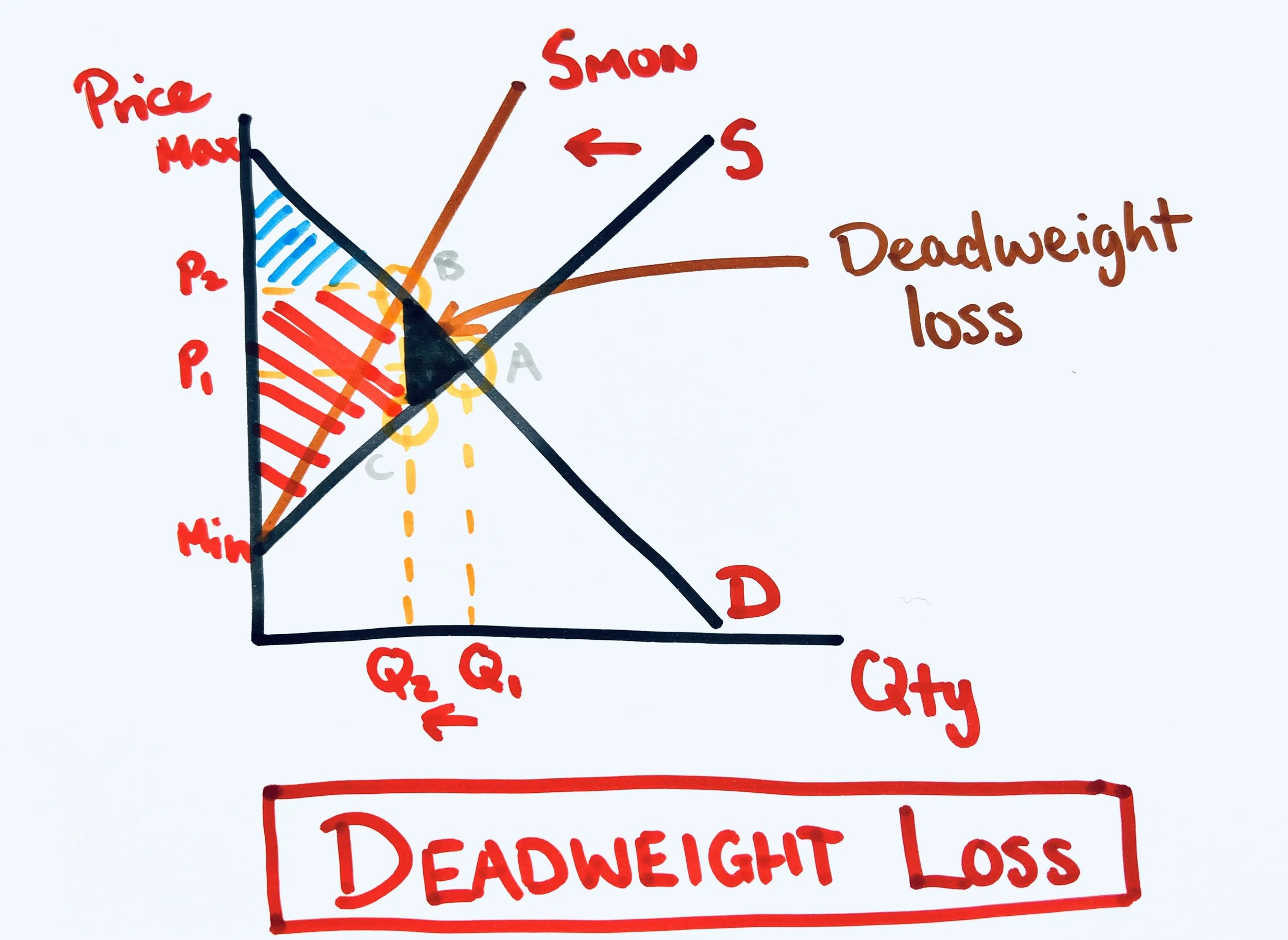 CONSUMER AND PRODUCER SURPLUS AQA Economics Specification Topic 4.1