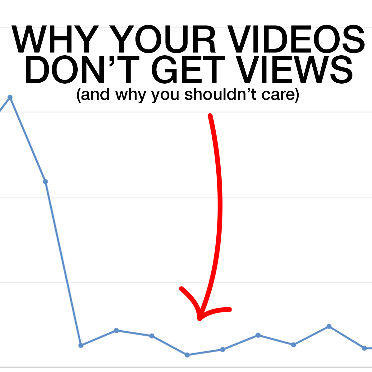 Videos Dont Get Views Thumbnail.png