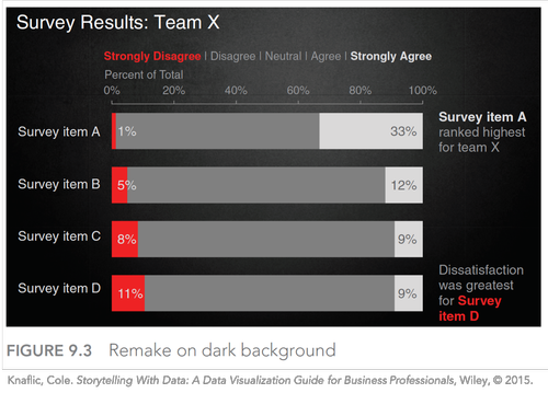 improve your graphs, charts and data visualizations — storytelling with ...