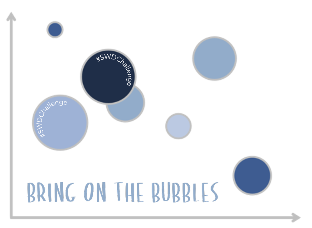#SWDchallenge: bring on the bubbles — storytelling with data