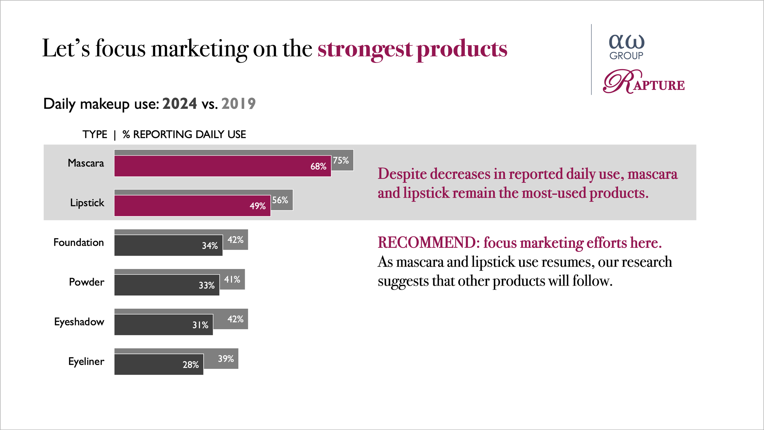How to Structure a Data Slide: Layouts That Work for Any Scenario