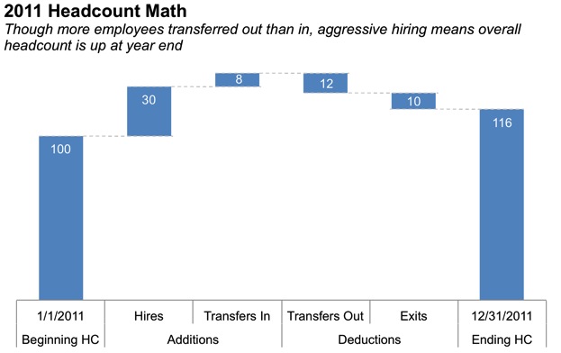 Waterfall Chart With Multiple Measures