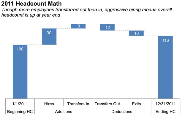 Tableau Waterfall Chart Example