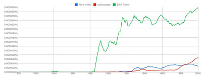nGrams%2B-%2Bferris%2Bwheel%2Brollercoaster%2BEiffel%2BTower.jpg