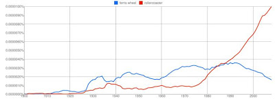 nGrams%2B-%2Bferris%2Bwheel%2Brollercoaster.jpg