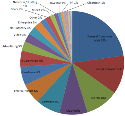 Pie Chart Of Death Causes