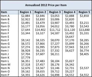 plotting a value within a range in Excel — storytelling with data
