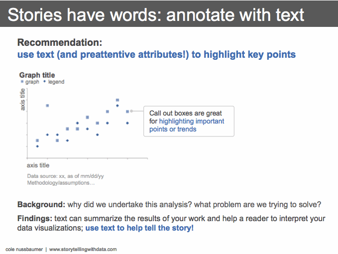 annotate with text