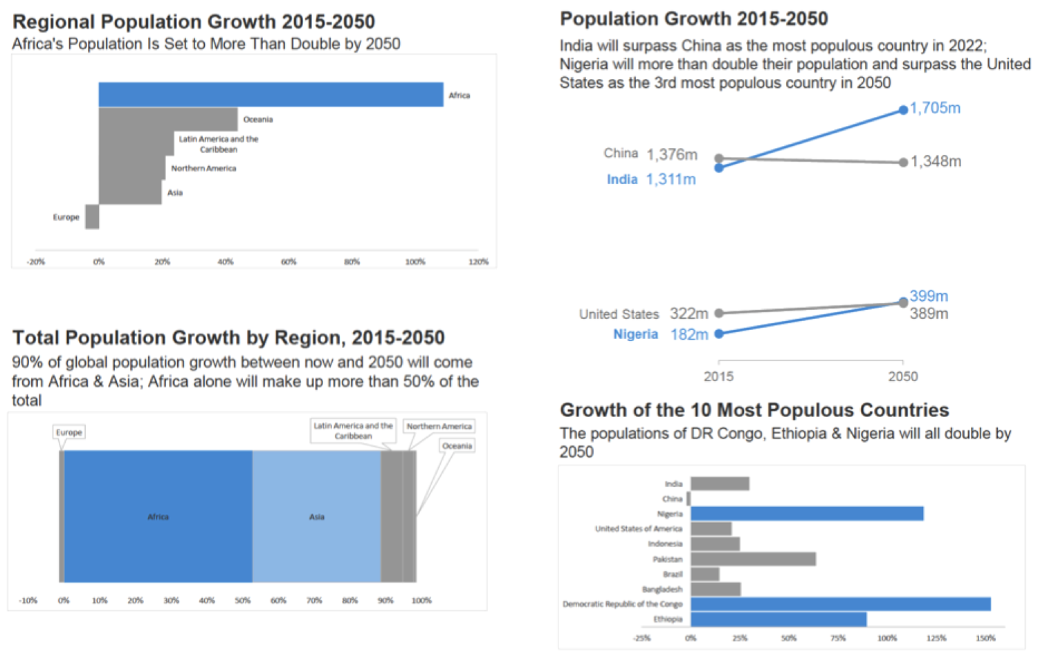 Leonard's original graphs were on two pages, so if anything is too small to read here, it's my fault, not his!