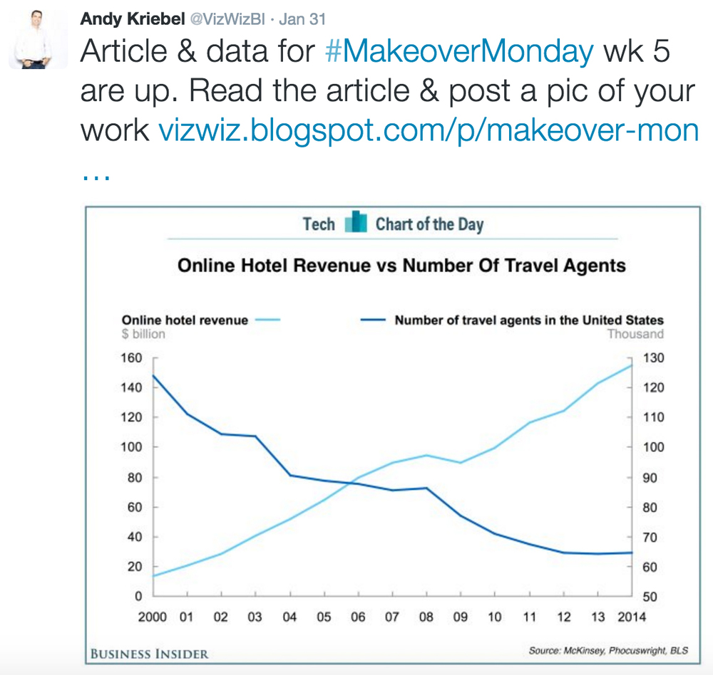 Be Gone Dual Y Axis Storytelling With Data