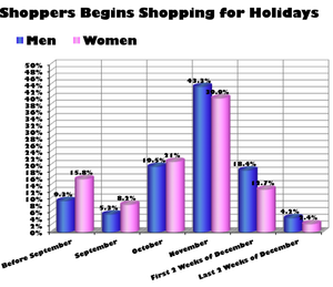 declutter this graph!