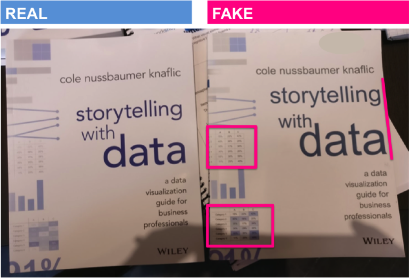 FRONT COVER : Paper of fake version is yellowish instead of bright white, text storytelling with data is stretched, and there are variances in artwork formatting (pronounced borders in table, different text color in heatmap).