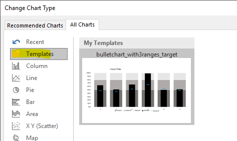 Figure 15: Chart Template Dialogue