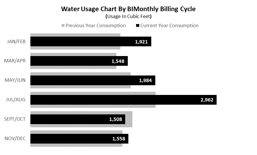 Bullet Chart Excel