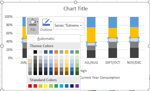 Figure 9. Stack Chart Mid-Formatting