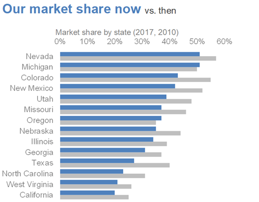 blogslopegraph1.png