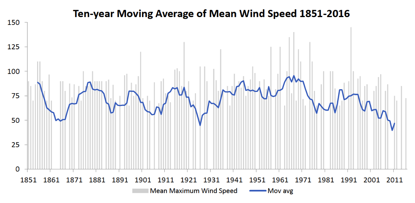 Hurricane_Andrew3.png