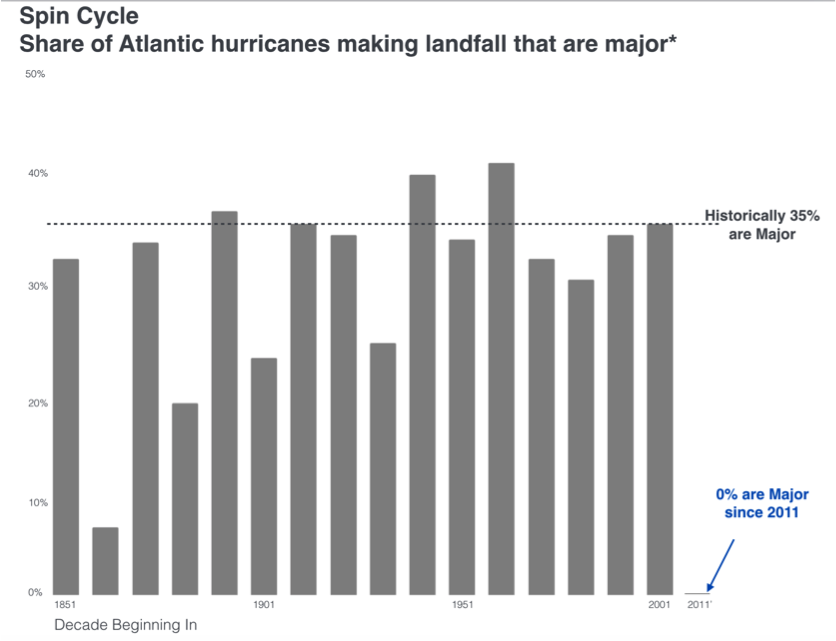 Hurricane_Bridge1.png
