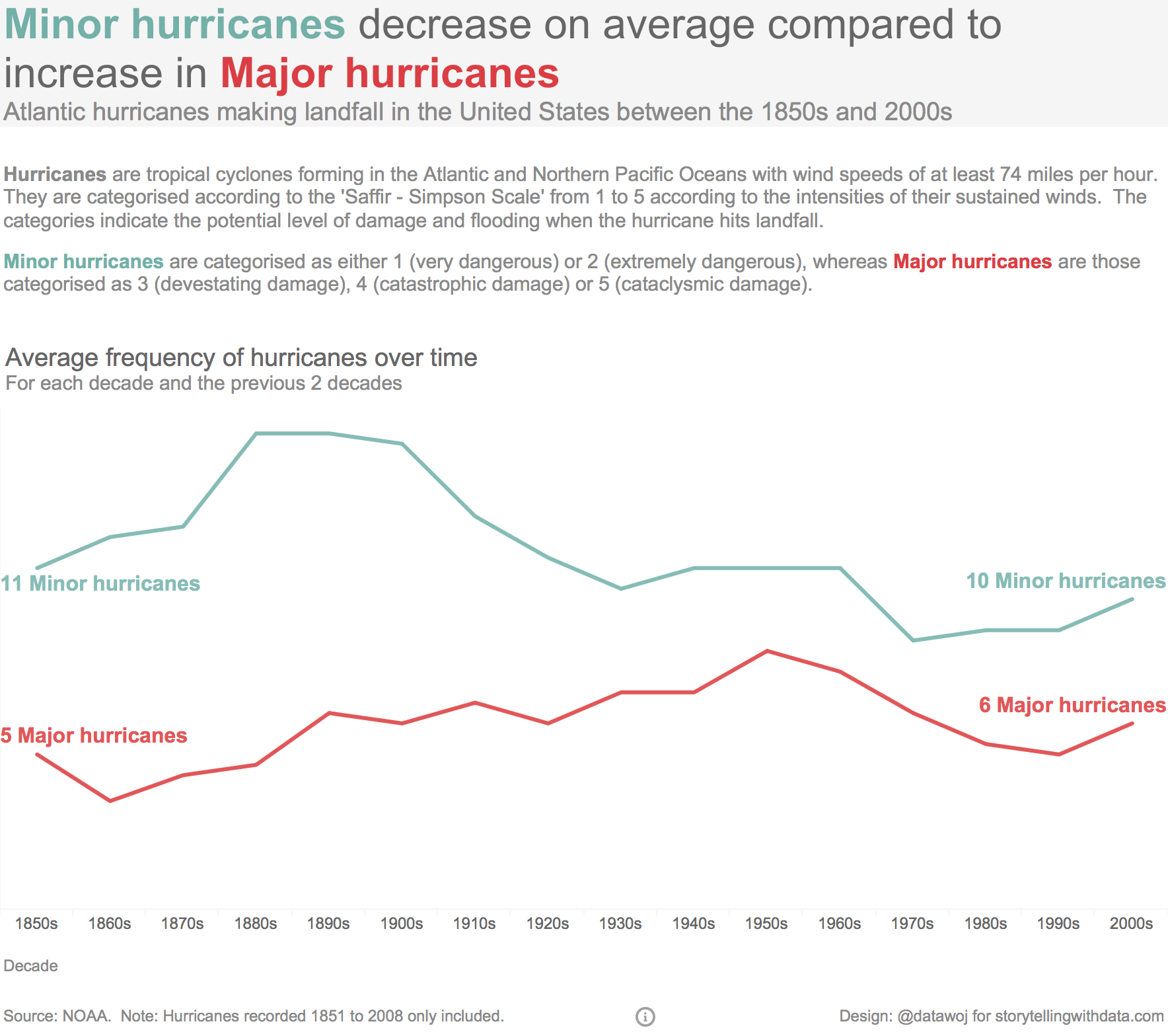 Hurricane_Colin.png