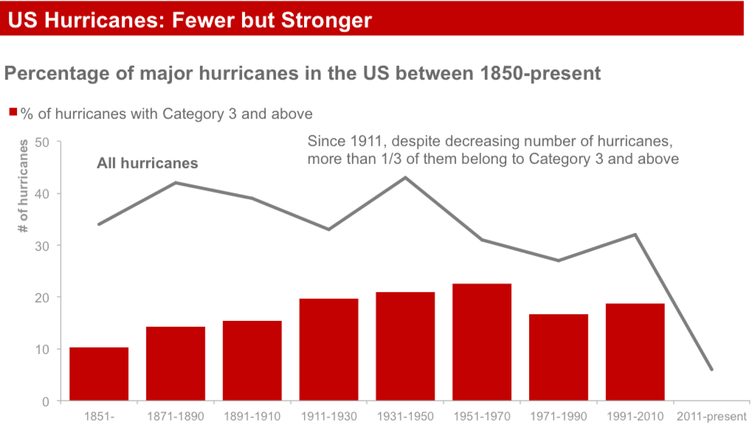 Hurricane_Dangfun.png