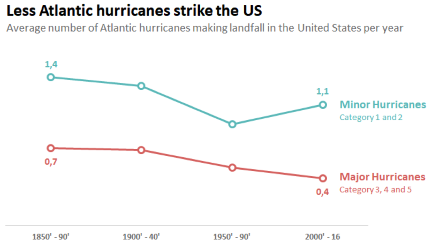Hurricane_Nicolas.png