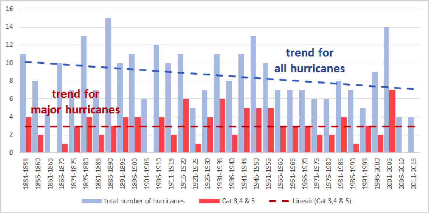 Hurricane_Robert2.png