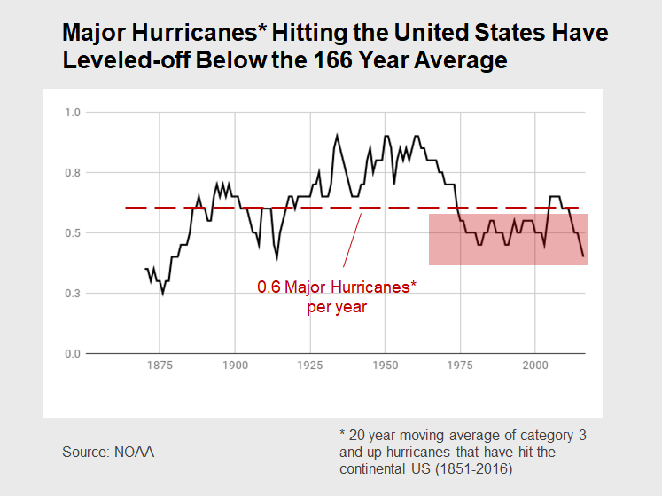 Hurricane_Ron2.png
