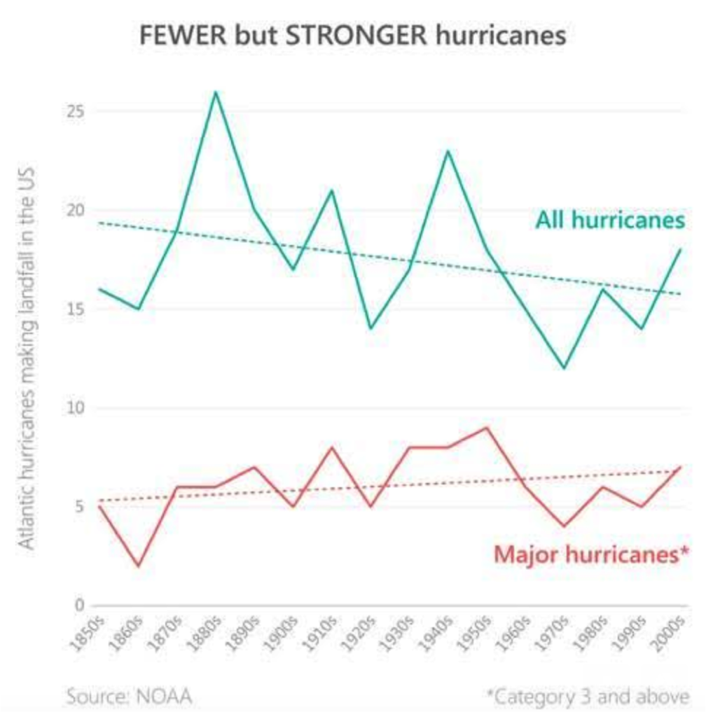 Hurricane_Sam.png