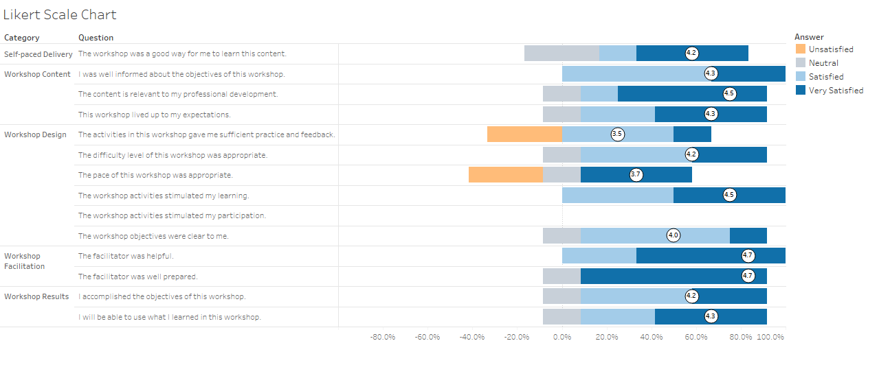 Horizontal Stacked Bar Chart Python